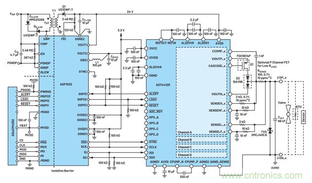軟件可配置硬件如何幫助實現工業I/O模塊的靈活性 軟件可配置硬件如何幫助實現工業I/O模塊的靈活性