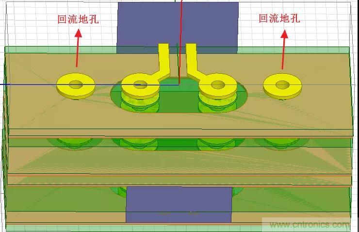 高速信號添加回流地過孔，到底有沒有用？