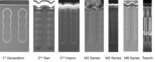 硅晶體管創新還有可能嗎?意法半導體超結MDmesh案例研究