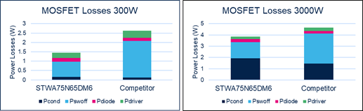 硅晶體管創新還有可能嗎?意法半導體超結MDmesh案例研究
