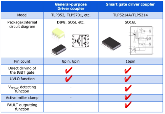 這些讓人“過目不忘”的光耦,來了解一下?