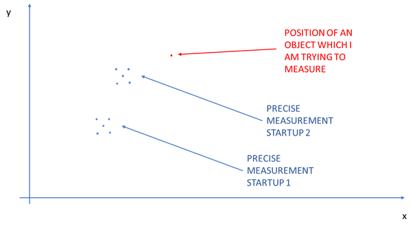 賽靈思 Versal:單芯片內的精準同步