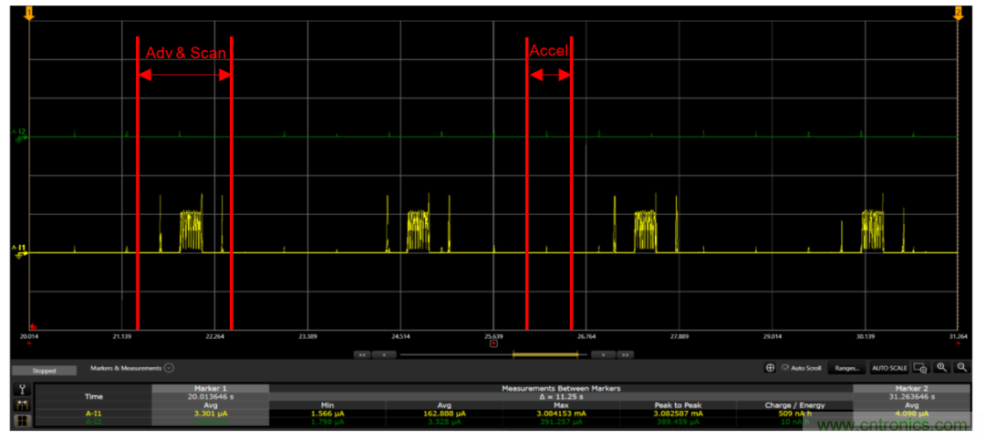 用于智能標簽的運動感知薄型低功耗藍牙信標解決方案 用于智能標簽的運動感知薄型低功耗藍牙信標解決方案