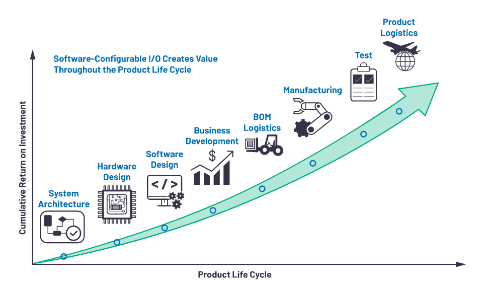 克服分立設計的缺點,這款產品為樓宇自動化控制器創造價值