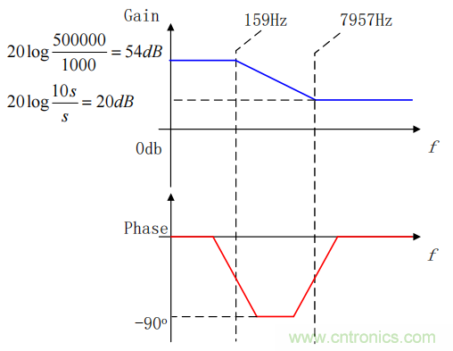 控制環路設計——反激篇 控制環路設計——反激篇