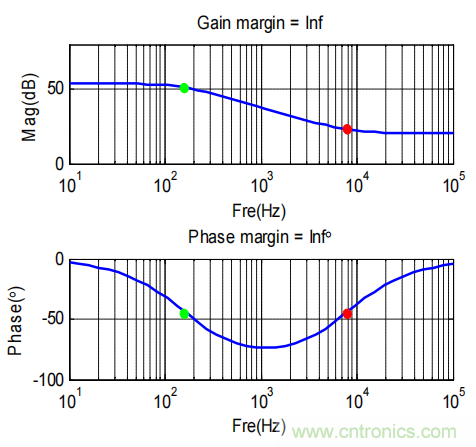 控制環路設計——反激篇 控制環路設計——反激篇