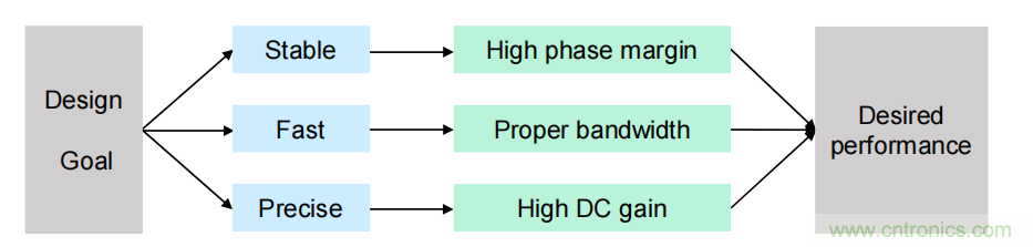 控制環路設計——反激篇 控制環路設計——反激篇