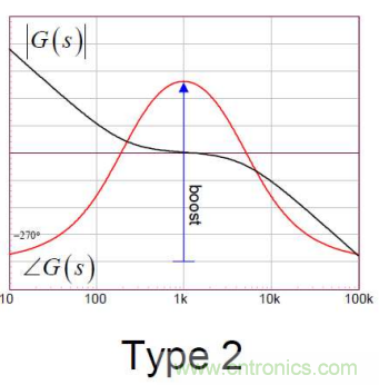 控制環路設計——反激篇 控制環路設計——反激篇