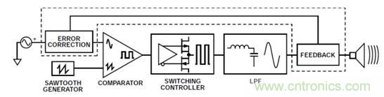 如何設計高電壓范圍的揚聲器輸出電流監控電路? 如何設計高電壓范圍的揚聲器輸出電流監控電路?