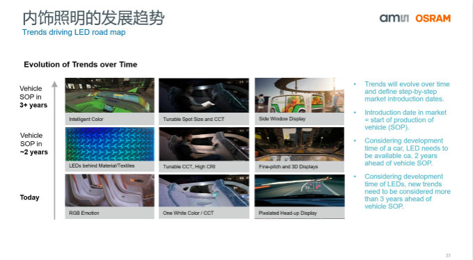 打造全閉環(huán)光學技術(shù)賦能智能駕駛等產(chǎn)業(yè),艾邁斯歐司朗聚焦四大領域