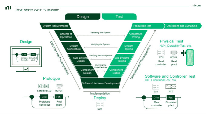 虛擬仿真技術助力自動駕駛測試降本增效,加速智能汽車產業發展