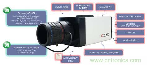 安富利讓視覺AI應(yīng)用開發(fā)化繁為簡 安富利讓視覺AI應(yīng)用開發(fā)化繁為簡