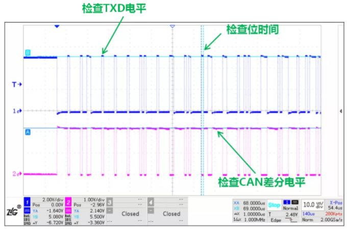 CAN接口異常如何分析?看這篇就夠了