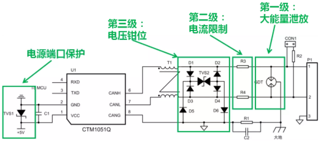 CAN接口異常如何分析?看這篇就夠了