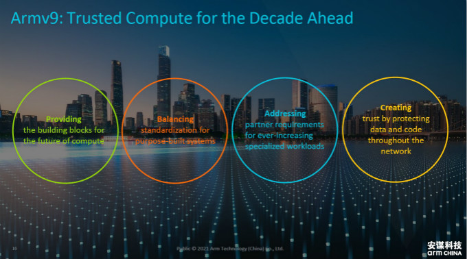 全面計算雄心!一文解構“十年磨一劍”的Armv9新架構
