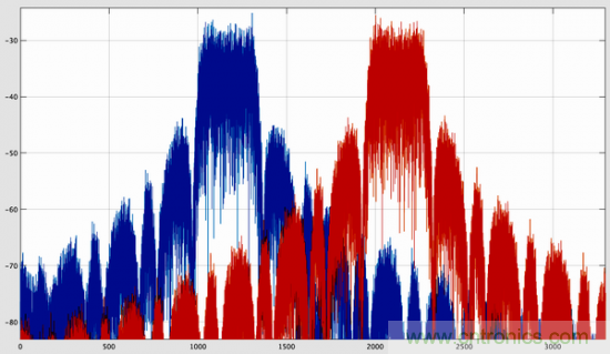 BLE入門談:從空中數(shù)據(jù)收發(fā)理解BLE(上) BLE入門談:從空中數(shù)據(jù)收發(fā)理解BLE(上)