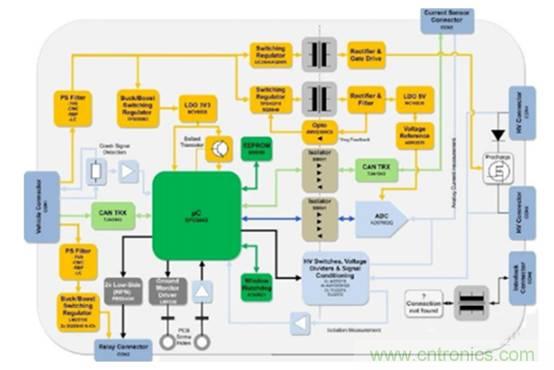 如何提高汽車芯片進化電池管理系統的可靠性? 如何提高汽車芯片進化電池管理系統的可靠性?