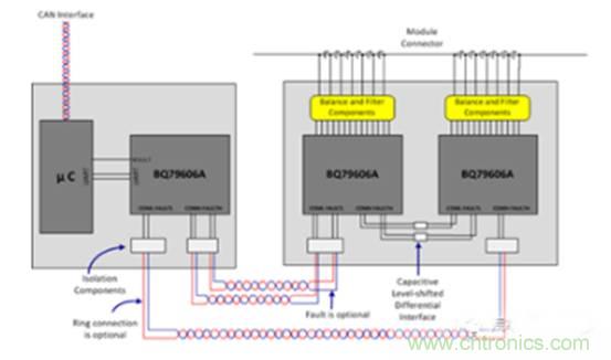 如何提高汽車芯片進化電池管理系統的可靠性? 如何提高汽車芯片進化電池管理系統的可靠性?