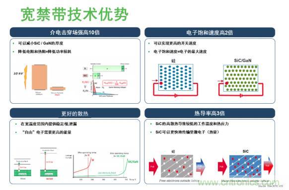 碳化硅如何為電機驅(qū)動賦能 碳化硅如何為電機驅(qū)動賦能