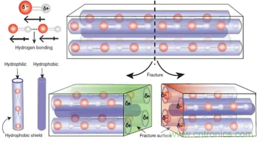 什么樣的能量收集系統更適合可穿戴類應用? 什么樣的能量收集系統更適合可穿戴類應用?