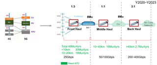 助力高速光模塊市場,提供高集成度,更小封裝電源的解決方案