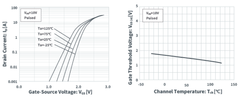 知道并理解!MOSFET特性