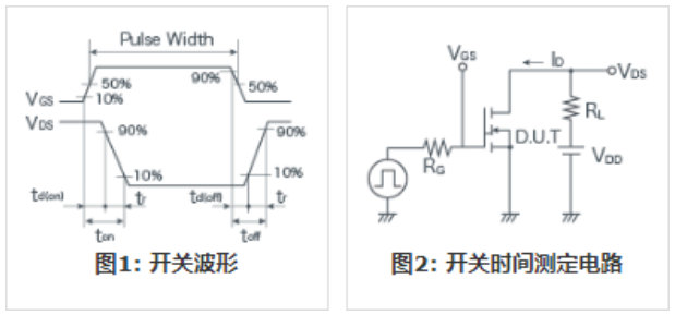知道并理解!MOSFET特性