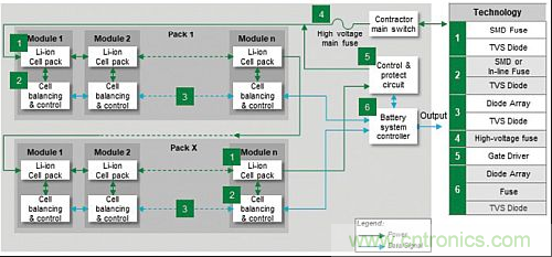電動汽車電池系統都需要哪些保護? 電動汽車電池系統都需要哪些保護?