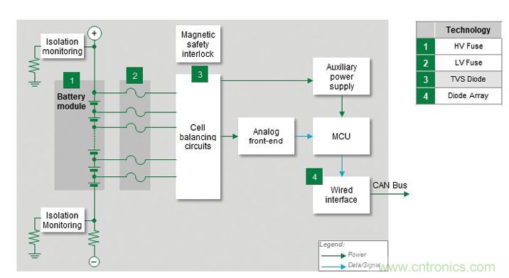電動汽車電池系統都需要哪些保護? 電動汽車電池系統都需要哪些保護?