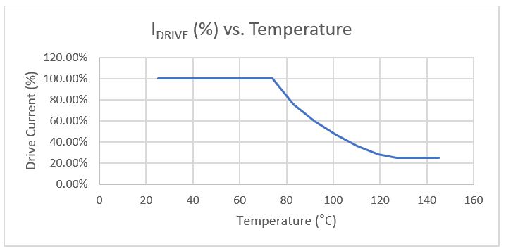 采用溫度降額來延長汽車LED的預期壽命:一種簡單且經濟高效的解決方案