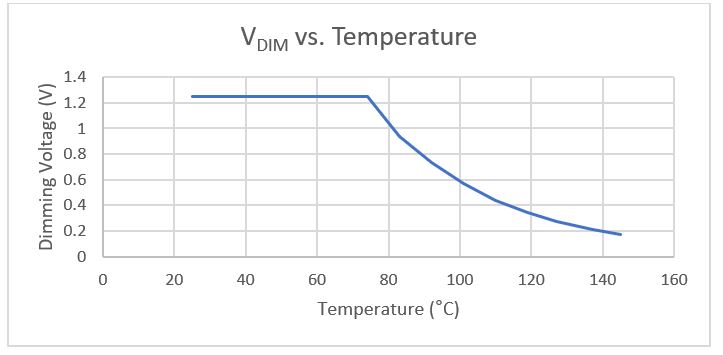 采用溫度降額來延長汽車LED的預期壽命:一種簡單且經濟高效的解決方案