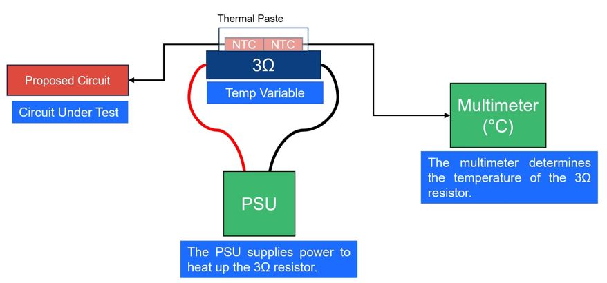 采用溫度降額來延長汽車LED的預期壽命:一種簡單且經濟高效的解決方案