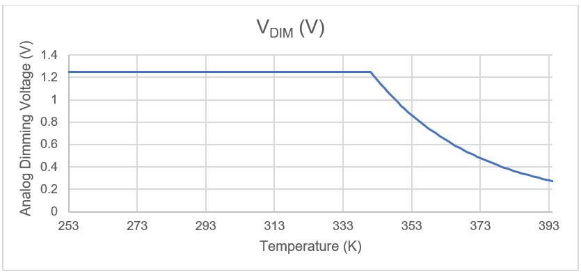 采用溫度降額來延長汽車LED的預期壽命:一種簡單且經濟高效的解決方案