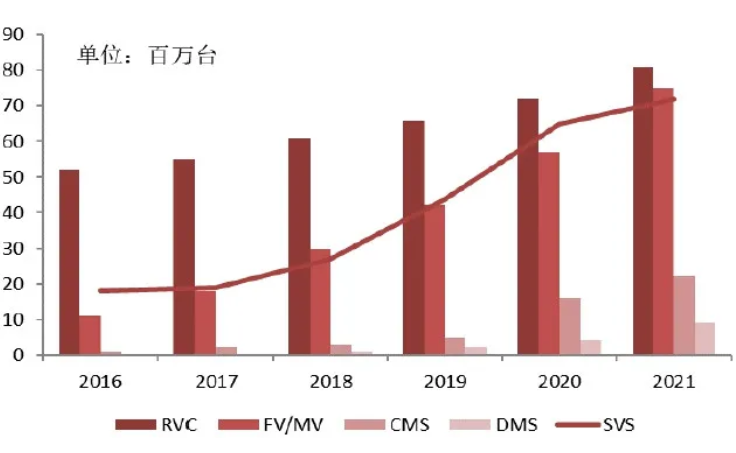 汽車、手機、安防之后，誰將成為CMOS圖像傳感器的第四“戰場”？
