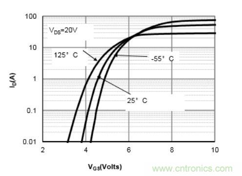 功率因素校正電路PFC電感旁路二極管的作用 功率因素校正電路PFC電感旁路二極管的作用