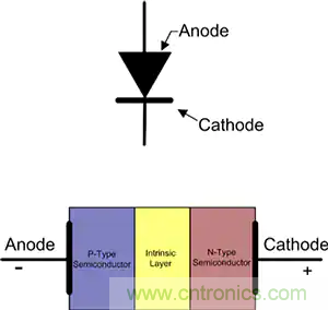 齊納、PIN、肖特基和變容二極管的基礎知識及其應用