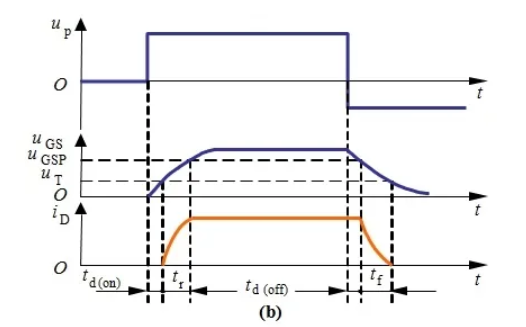 你的MOSFET為什么發(fā)熱那么嚴(yán)重？