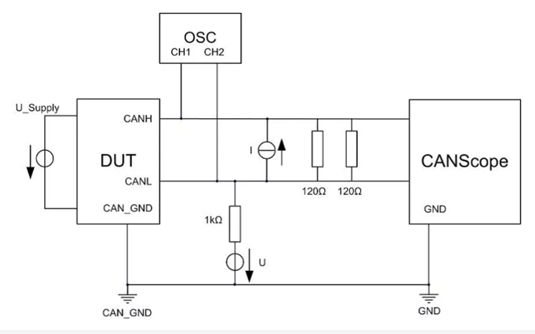為什么CAN一致性測試中這幾項如此重要?