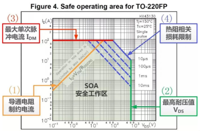 板子上的MOSFET莫名炸機(jī)，多半是這個原因！
