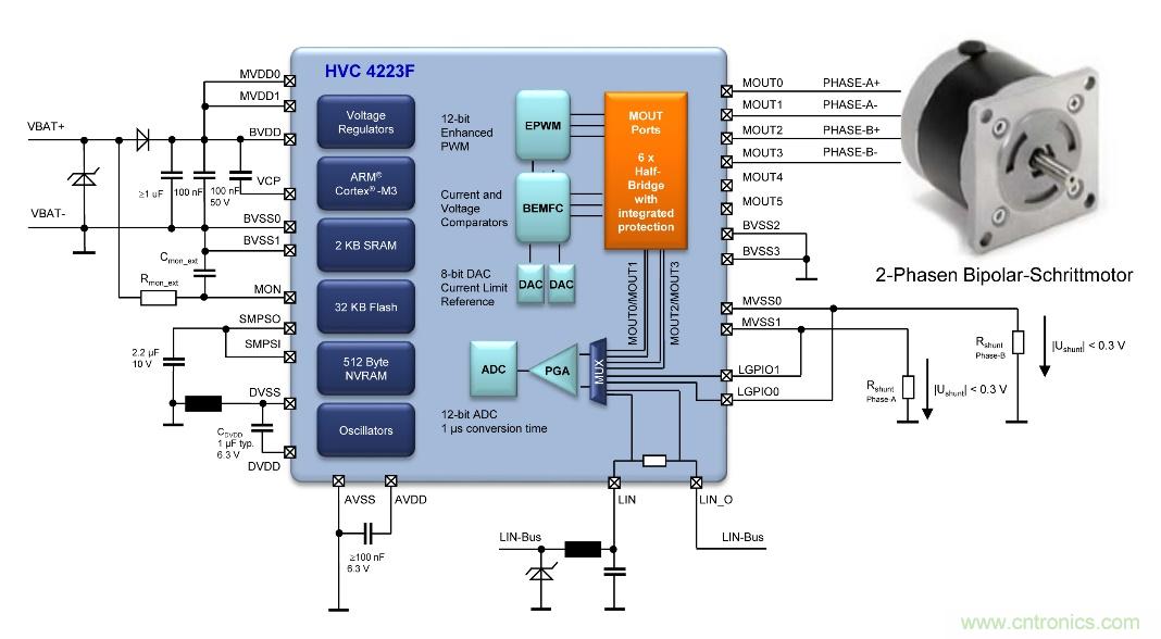 如何優化嵌入式電機控制系統的功率耗散和溫度耗散？