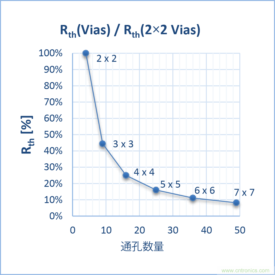 如何優化嵌入式電機控制系統的功率耗散和溫度耗散？