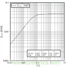 數字IC的高級封裝盤點與梳理 數字IC的高級封裝盤點與梳理