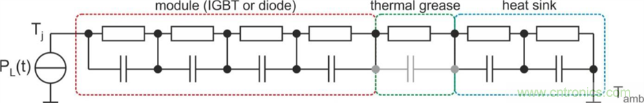 數字IC的高級封裝盤點與梳理 數字IC的高級封裝盤點與梳理