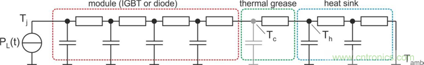 數字IC的高級封裝盤點與梳理 數字IC的高級封裝盤點與梳理