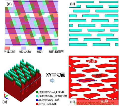 微結構不均勻性(負載效應)及其對器件性能的影響:對先進DRAM工藝中有源區形狀扭曲的研究 微結構不均勻性(負載效應)及其對器件性能的影響:對先進DRAM工藝中有源區形狀扭曲的研究