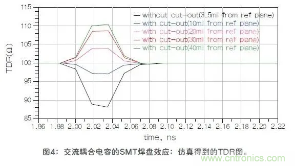 如何解決高頻信號傳輸領域存在的阻抗失配現象 如何解決高頻信號傳輸領域存在的阻抗失配現象