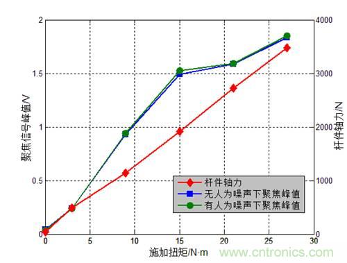 基于壓電主動傳感技術中功率放大器的應用 基于壓電主動傳感技術中功率放大器的應用