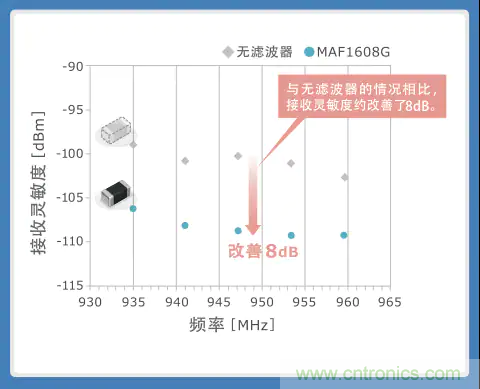 使用噪音濾波器的音頻線解決指南 使用噪音濾波器的音頻線解決指南