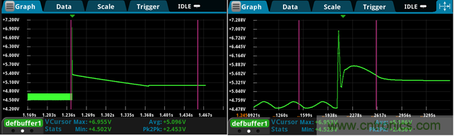 【技術大咖測試筆記系列】之四:使用數字萬用表測量電源瞬態恢復時間 【技術大咖測試筆記系列】之四:使用數字萬用表測量電源瞬態恢復時間