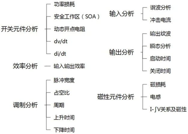 一臺示波器，如何輕松搞定電源信號完整性測試？